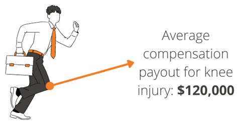 Our fee is different. . Average compensation payout for knee injury australia